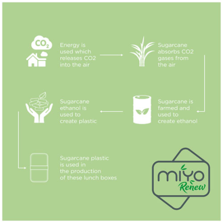 Lunch box personnalisable à double bloc MIYO Renew 1,4L Lunch box personnalisable à double bloc MIYO Renew 1,4L
