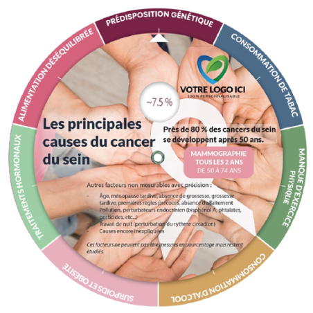 Disque personnalisable pour la prévention du cancer du sein - Rosea