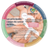 Disque personnalisable pour la prévention du cancer du sein - Rosea Disque personnalisable pour la prévention du cancer du sein - Rosea