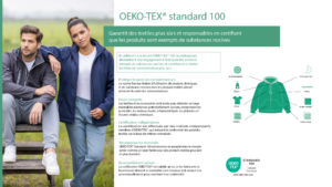 Infographie expliquant ce que signifie la certification "Oeko-Tex standard 100".