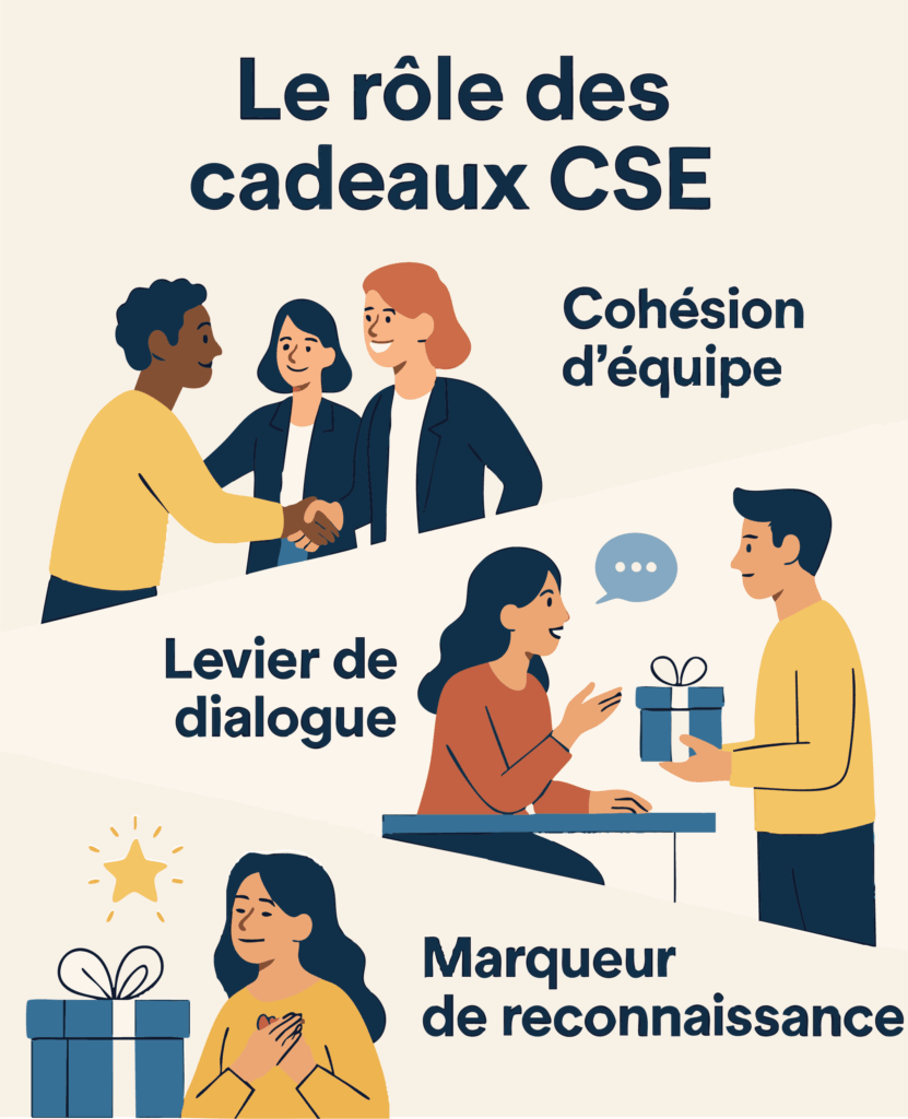 rôles des cadeaux cse