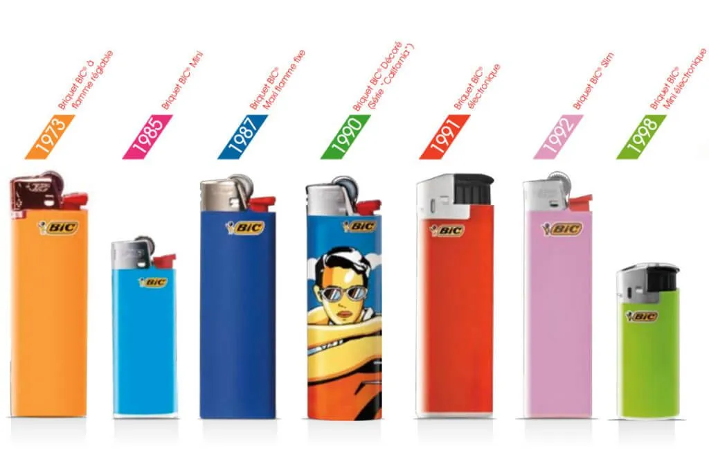briquet bic frise chronologique de 1973 à 1998