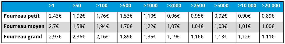 tableau-prix-fourreau.png